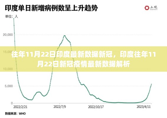 印度往年11月22日新冠疫情最新数据解析