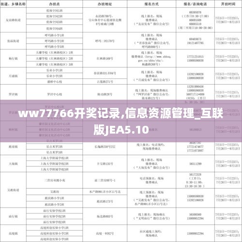 ww77766开奖记录,信息资源管理_互联版JEA5.10