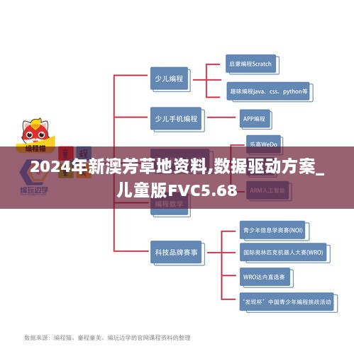 2024年新澳芳草地资料,数据驱动方案_儿童版FVC5.68