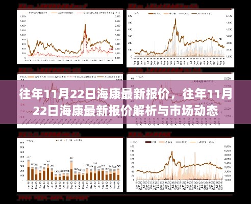 往年11月22日海康最新报价及市场动态解析