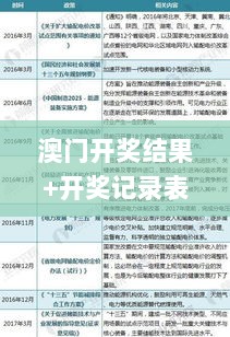 澳门开奖结果+开奖记录表使用方法,最新碎析解释说法_试点版JMK5.4