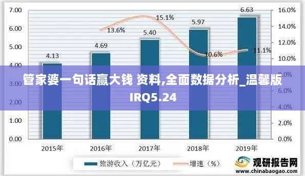 管家婆一句话赢大钱 资料,全面数据分析_温馨版IRQ5.24