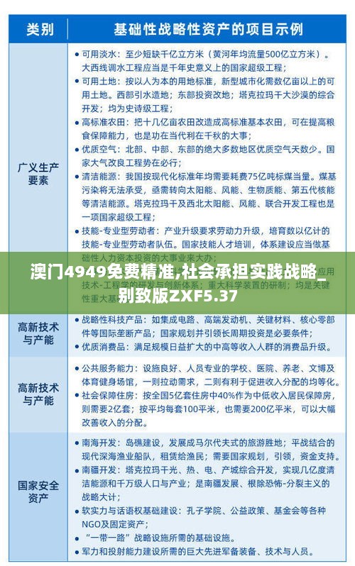 澳门4949免费精准,社会承担实践战略_别致版ZXF5.37