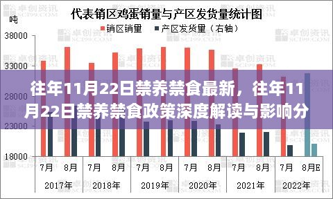 往年11月22日禁养禁食政策深度解读与影响分析