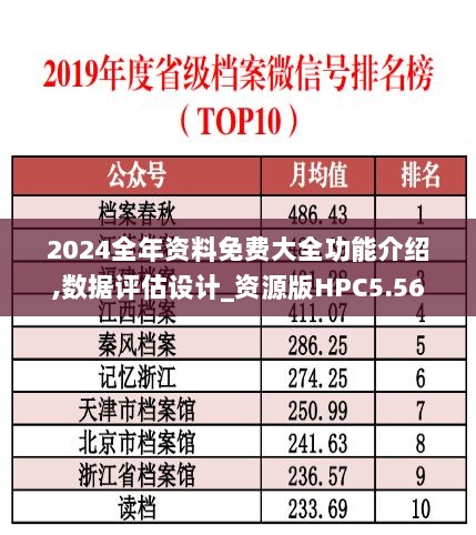 2024全年资料免费大全功能介绍,数据评估设计_资源版HPC5.56