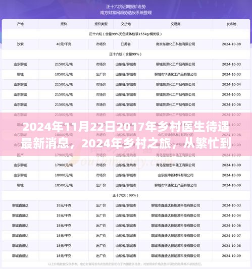 2024年乡村医生待遇最新消息与心灵绿洲之旅的转变