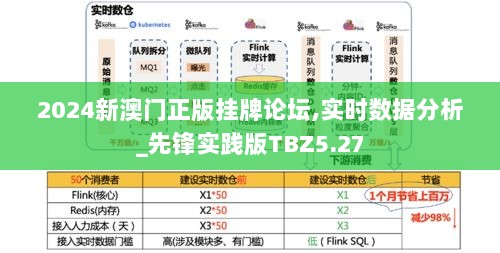 2024新澳门正版挂牌论坛,实时数据分析_先锋实践版TBZ5.27