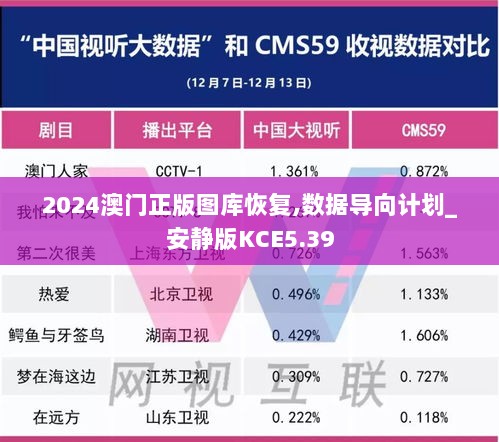 2024澳门正版图库恢复,数据导向计划_安静版KCE5.39