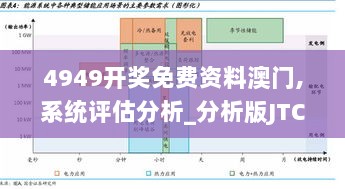 4949开奖免费资料澳门,系统评估分析_分析版JTC5.2