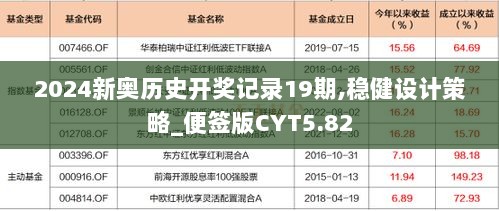 2024新奥历史开奖记录19期,稳健设计策略_便签版CYT5.82