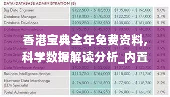 香港宝典全年免费资料,科学数据解读分析_内置版HRK5.48