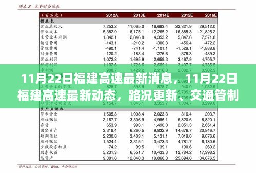 11月22日福建高速最新动态与路况更新指南