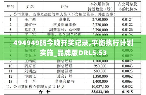 494949码今晚开奖记录,平衡执行计划实施_品牌版DRL5.53