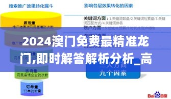 2024澳门免费最精准龙门,即时解答解析分析_高效版COY5.37