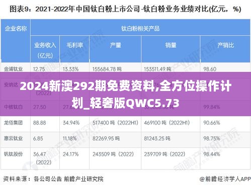 2024新澳292期免费资料,全方位操作计划_轻奢版QWC5.73