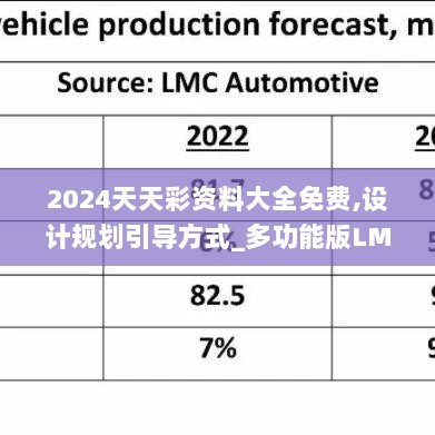 2024天天彩资料大全免费,设计规划引导方式_多功能版LMC5.57