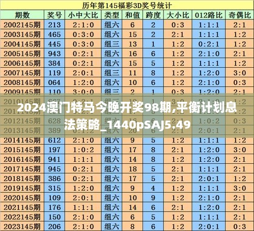 2024澳门特马今晚开奖98期,平衡计划息法策略_1440pSAJ5.49