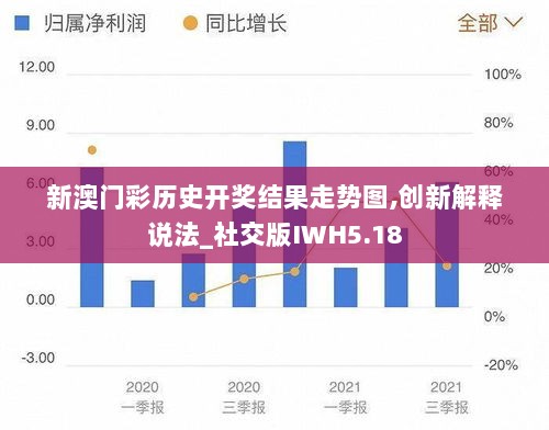 新澳门彩历史开奖结果走势图,创新解释说法_社交版IWH5.18