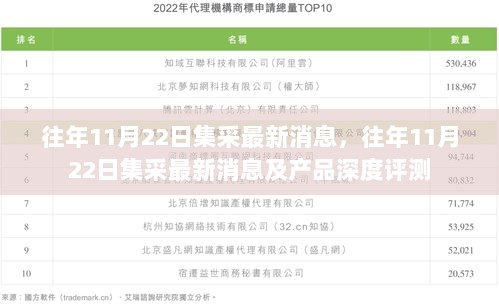 往年11月22日集采最新消息及产品深度评测汇总