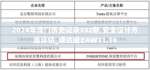 2024年澳门历史记录332期,安全设计方案评估_速达版ZAW11.19