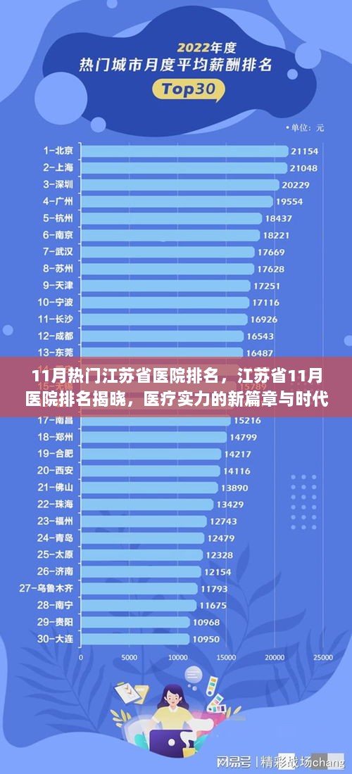 江苏省11月热门医院排名，医疗实力新篇章与时代地位的揭晓