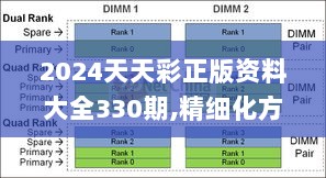 2024天天彩正版资料大全330期,精细化方案决策_可靠版NDH11.1