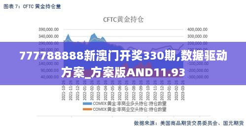 777788888新澳门开奖330期,数据驱动方案_方案版AND11.93