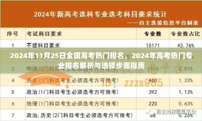 2024年高考热门专业排名解析与选择步骤指南，全国高考专业排名解析及趋势分析