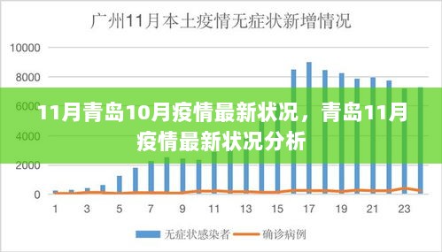 青岛11月疫情最新状况及分析