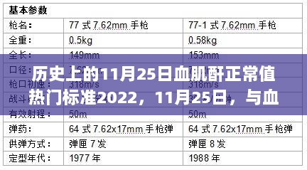 11月25日，探索2022年血肌酐正常值与美丽健康之旅的共舞