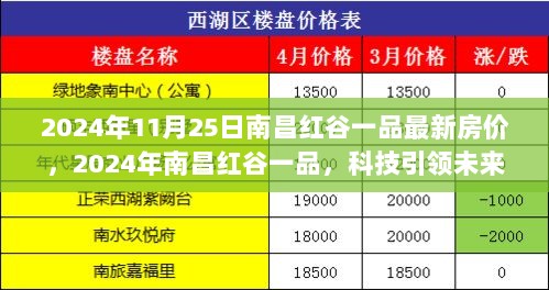 2024年南昌红谷一品，科技引领未来，房价与体验双升级的最新房价报告