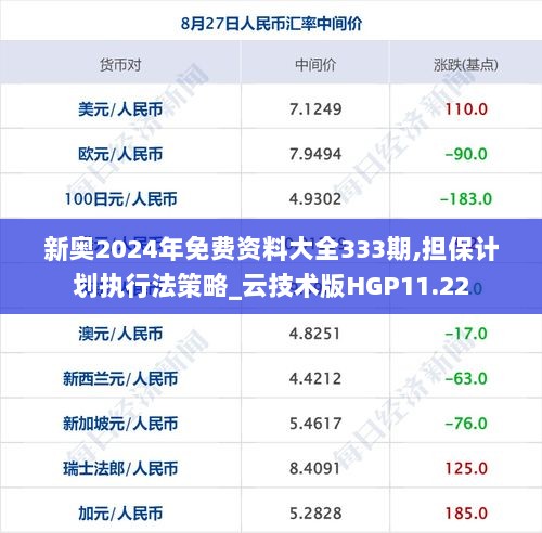 新奥2024年免费资料大全333期,担保计划执行法策略_云技术版HGP11.22