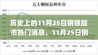 11月25日钢铁股市热讯揭秘，探访特色小店与股市动态的交织之旅