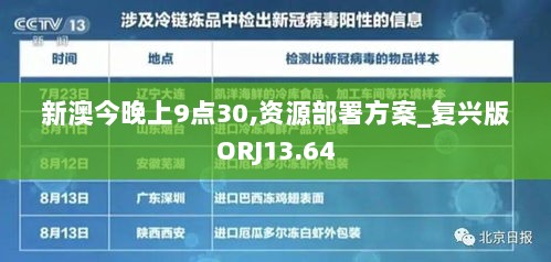 新澳今晚上9点30,资源部署方案_复兴版ORJ13.64