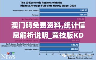 澳门码免费资料,统计信息解析说明_竞技版KDZ13.43