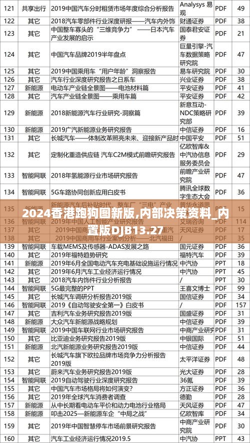 2024香港跑狗图新版,内部决策资料_内置版DJB13.27