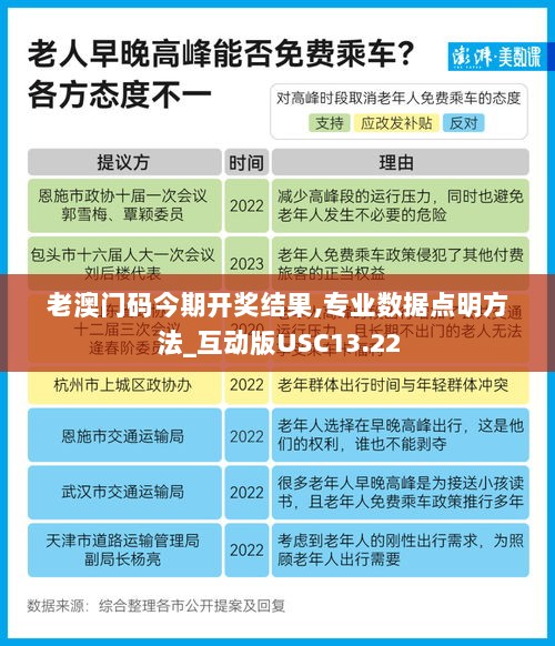 老澳门码今期开奖结果,专业数据点明方法_互动版USC13.22