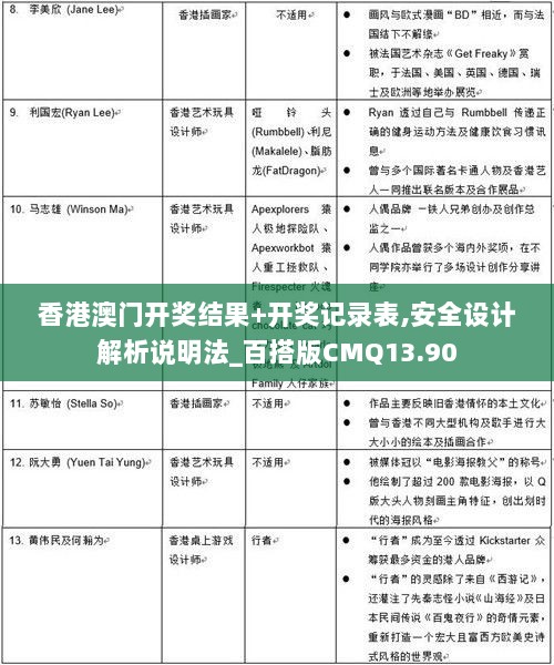 香港澳门开奖结果+开奖记录表,安全设计解析说明法_百搭版CMQ13.90