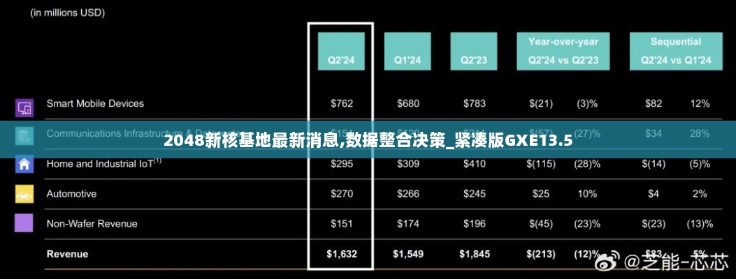 2048新核基地最新消息,数据整合决策_紧凑版GXE13.5