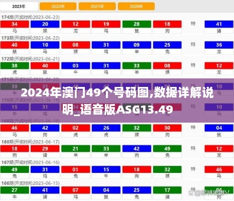 2024年澳门49个号码图,数据详解说明_语音版ASG13.49