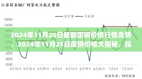 2024年11月25日废钢价格大揭秘与特色小店探访之旅