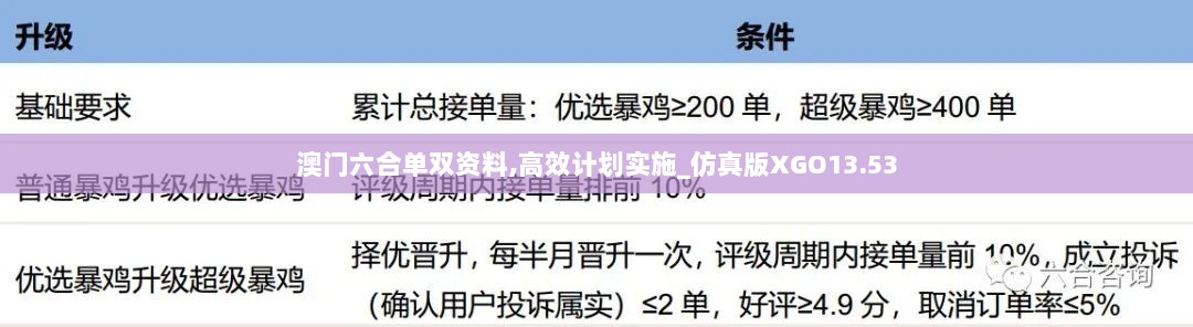 澳门六合单双资料,高效计划实施_仿真版XGO13.53