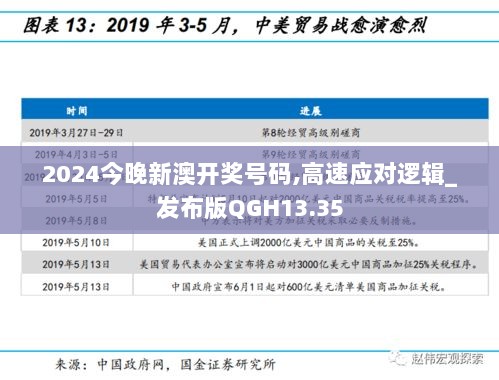 2024今晚新澳开奖号码,高速应对逻辑_发布版QGH13.35