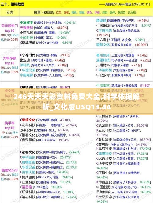 246天天天彩资料免费大全,科学依据解析_文化版USQ13.44