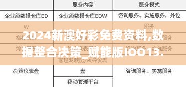 2024新澳好彩免费资料,数据整合决策_赋能版IOO13.2