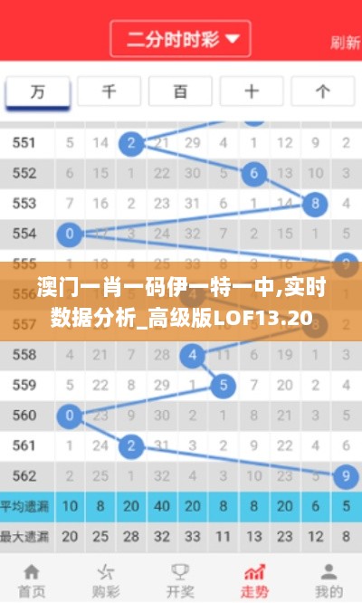 澳门一肖一码伊一特一中,实时数据分析_高级版LOF13.20