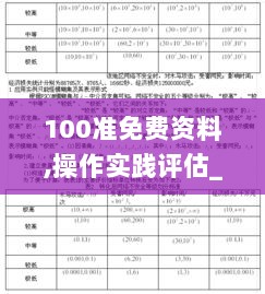 100准免费资料,操作实践评估_安全版QEN13.75