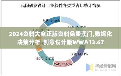 2024资料大全正版资料免费澳门,数据化决策分析_创意设计版WWA13.67