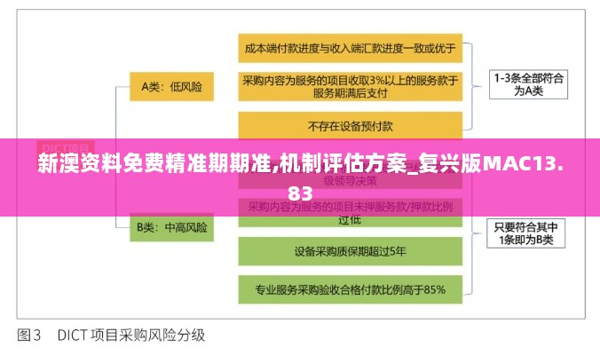 新澳资料免费精准期期准,机制评估方案_复兴版MAC13.83