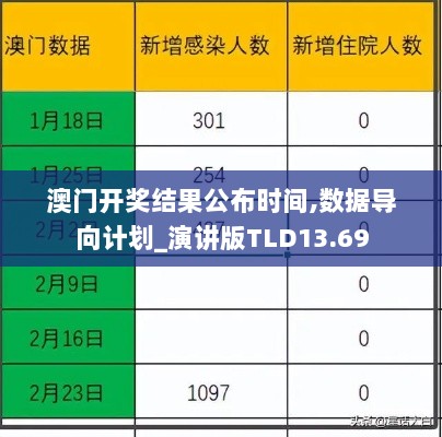 澳门开奖结果公布时间,数据导向计划_演讲版TLD13.69